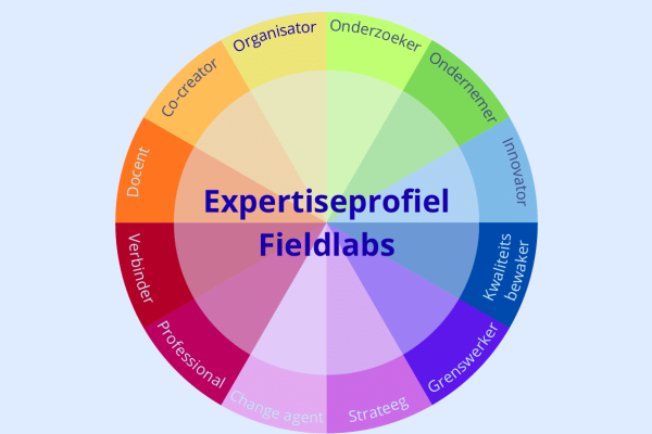 Expertiseprofiel Fieldlabs